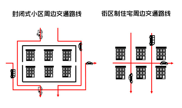 一圈围墙，阻挡了两条纵向、一条横向交通路线 制图：腾讯《今日话题》