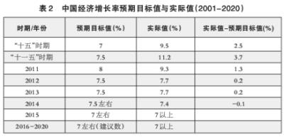 新常态：中国经济发展阶段的升级版