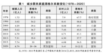 新常态：中国经济发展阶段的升级版