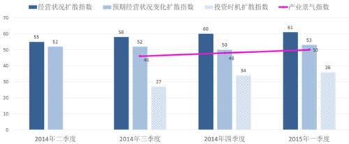 中国产业经济不太可能硬着陆