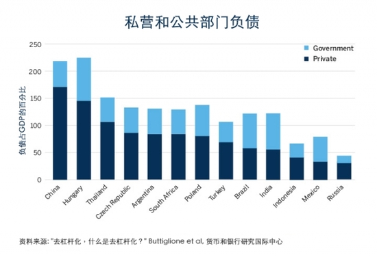 3) 中国政府正在严厉打击贪污腐败，该举措可能会导致建设项目的审批速度降低。