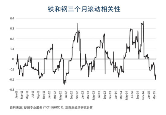 中国经济“感冒了” 倒下的是铁矿石