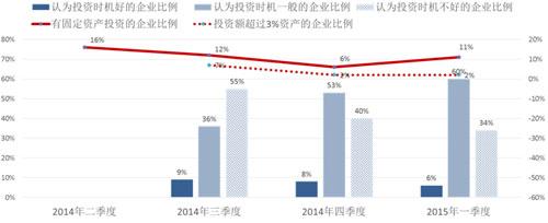 中国产业经济不太可能硬着陆