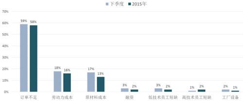 中国产业经济不太可能硬着陆