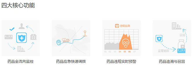药品电子监管码的四大功能