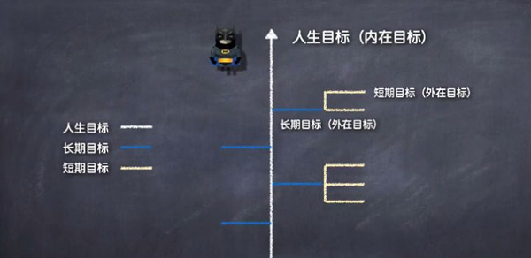 创业还是打工,人生十字路口的抉择！ 奋斗 创业 IT职场 经验心得 第2张