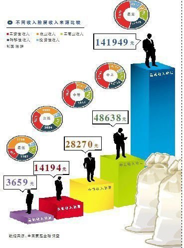 薪酬调查起底：国企员工隐性收入占总收入一半