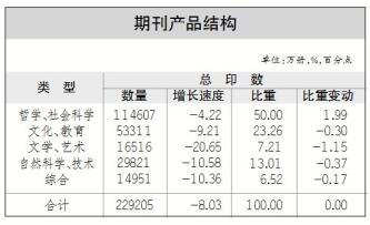 中国新闻记者网_新闻出版产业分析报告产品结构持续走强新书印数回升