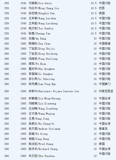 福布斯华人富豪榜：李嘉诚310亿美元再夺榜首