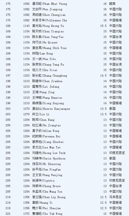 福布斯华人富豪榜：李嘉诚310亿美元再夺榜首