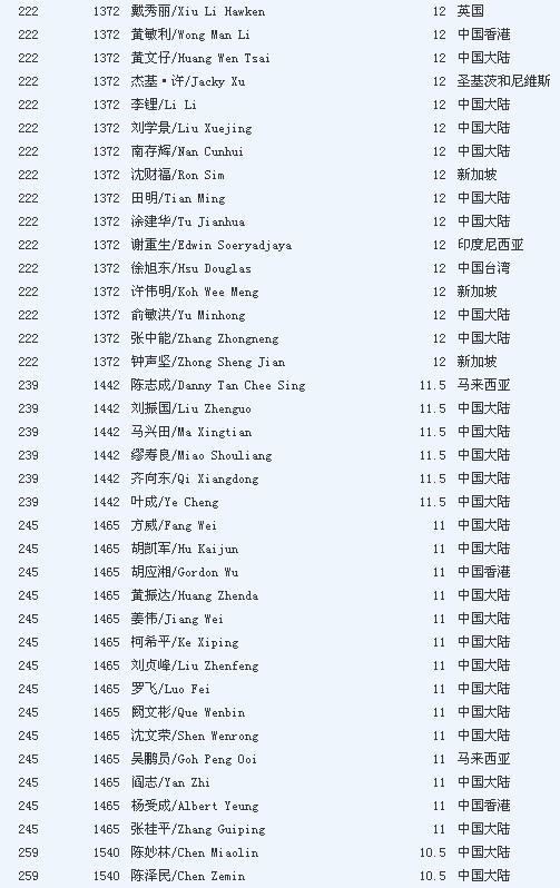 福布斯华人富豪榜：李嘉诚310亿美元再夺榜首