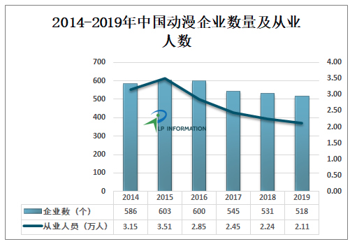 分析动漫游戏产业的现状与未来发展趋势：从市场规模和热门题材角度入手