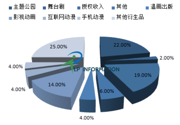 分析动漫游戏产业的现状与未来发展趋势：从市场规模和热门题材角度入手