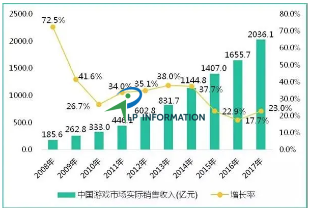 分析动漫游戏产业的现状与未来发展趋势：从市场规模和热门题材角度入手