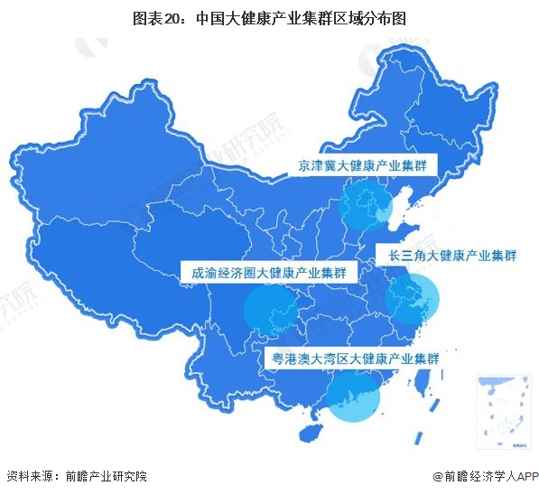 图表20：中国大健康产业集群区域分布图